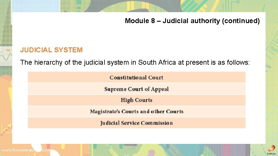 Module 8 – Judicial authority (continued) JUDICIAL SYSTEM The hierarchy of the judicial system