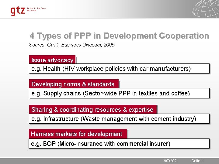 4 Types of PPP in Development Cooperation Source: GPPi, Business UNusual, 2005 Issue advocacy