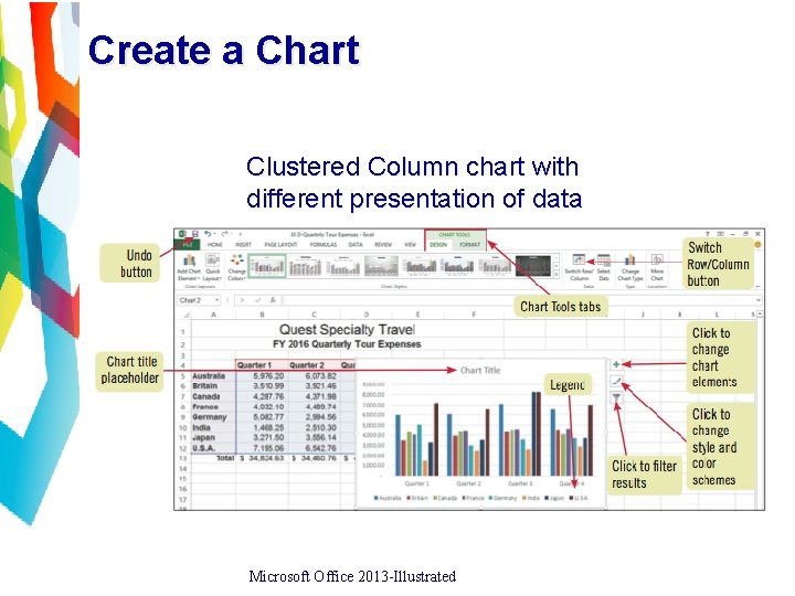 Create a Chart Clustered Column chart with different presentation of data Microsoft Office 2013