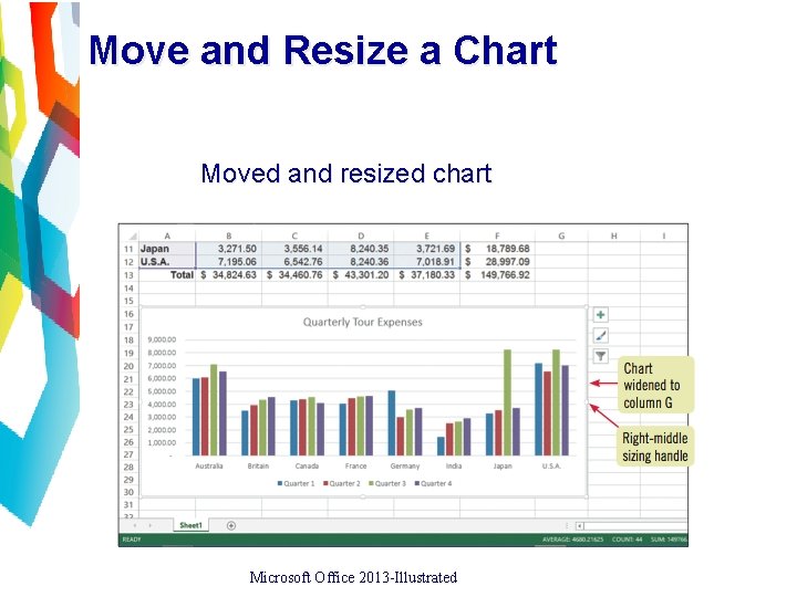 Move and Resize a Chart Moved and resized chart Microsoft Office 2013 -Illustrated 