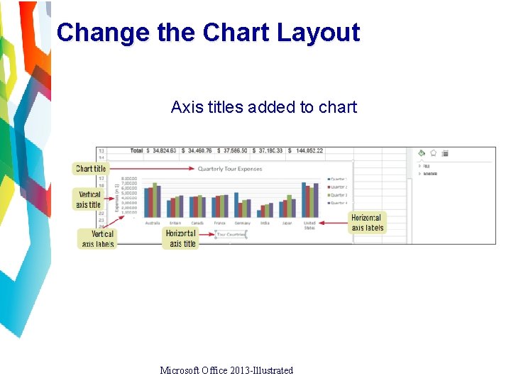 Change the Chart Layout Axis titles added to chart Microsoft Office 2013 -Illustrated 