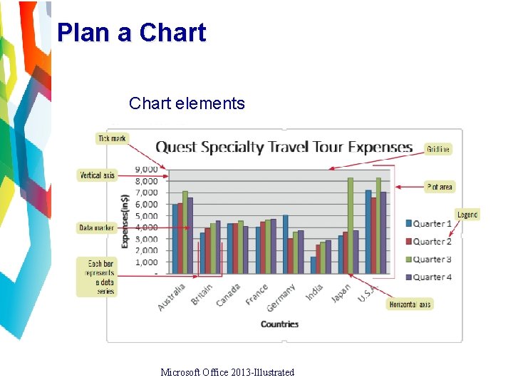 Plan a Chart elements Microsoft Office 2013 -Illustrated 