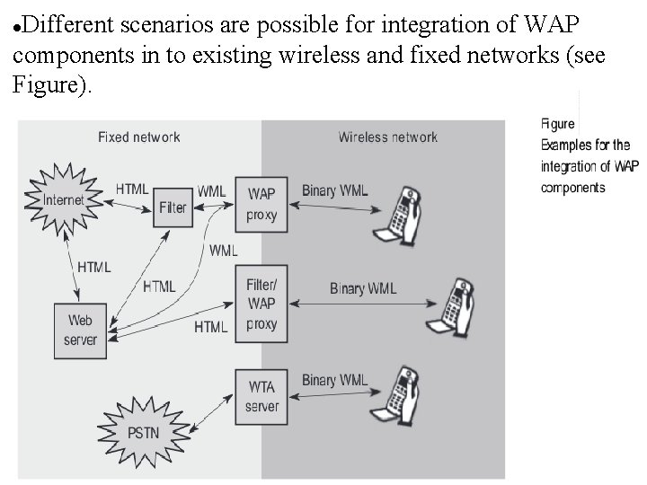 Different scenarios are possible for integration of WAP components in to existing wireless and