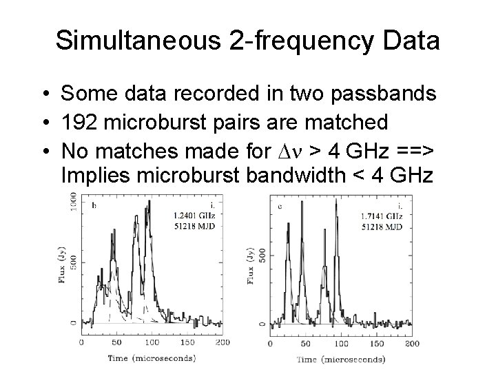 Simultaneous 2 -frequency Data • Some data recorded in two passbands • 192 microburst