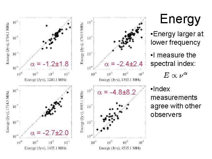 Energy • Energy larger at lower frequency = -1. 2± 1. 8 = -2.