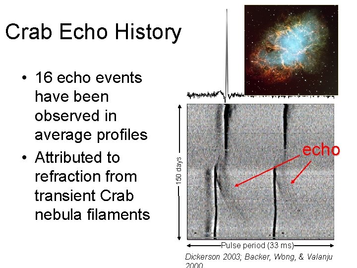  • 16 echo events have been observed in average profiles • Attributed to
