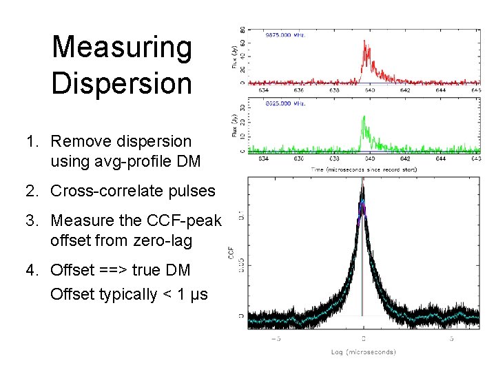 Measuring Dispersion 1. Remove dispersion using avg-profile DM 2. Cross-correlate pulses 3. Measure the