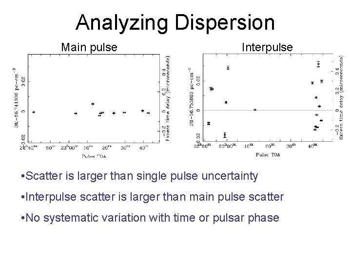 Analyzing Dispersion Main pulse Interpulse • Scatter is larger than single pulse uncertainty •
