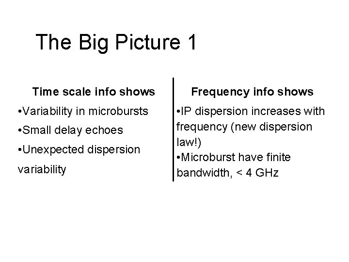 The Big Picture 1 Time scale info shows • Variability in microbursts • Small