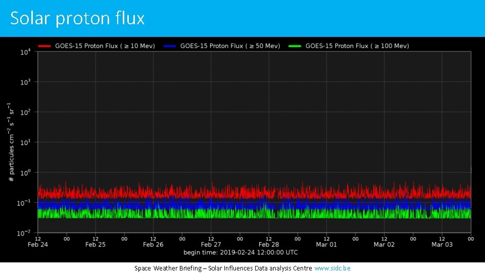 Solar proton flux Space Weather Briefing – Solar Influences Data analysis Centre www. sidc.