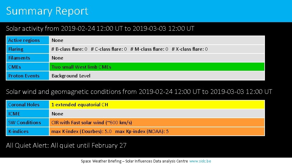 Summary Report Solar activity from 2019 -02 -24 12: 00 UT to 2019 -03