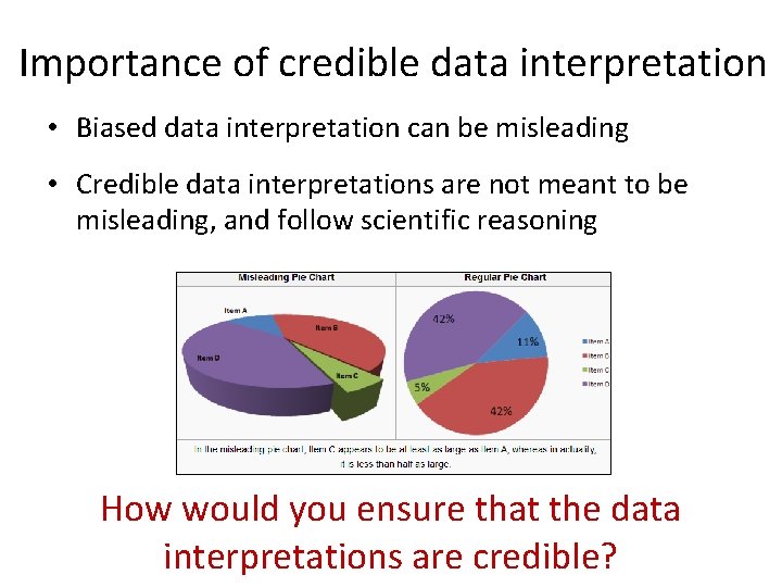 Importance of credible data interpretation • Biased data interpretation can be misleading • Credible