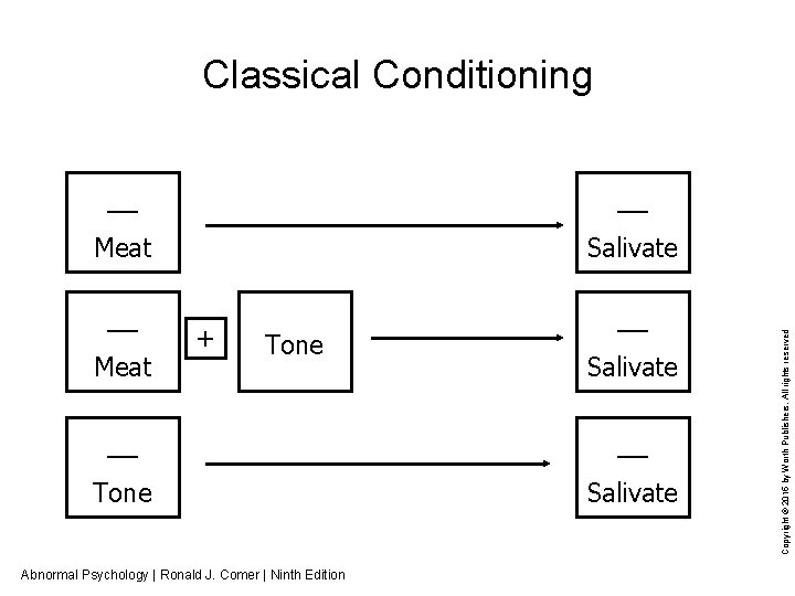 __ __ Meat Salivate __ __ Meat + Tone Salivate __ __ Tone Salivate