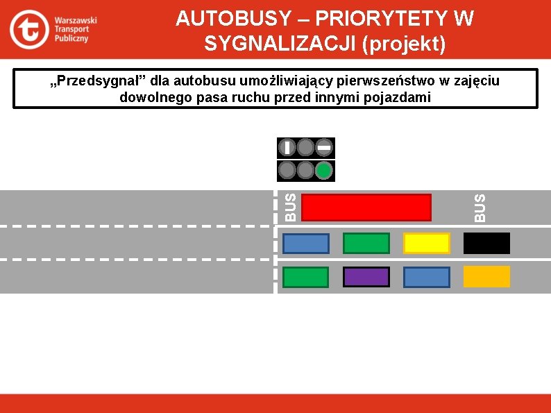 AUTOBUSY – PRIORYTETY W SYGNALIZACJI (projekt) BUS „Przedsygnał” dla autobusu umożliwiający pierwszeństwo w zajęciu
