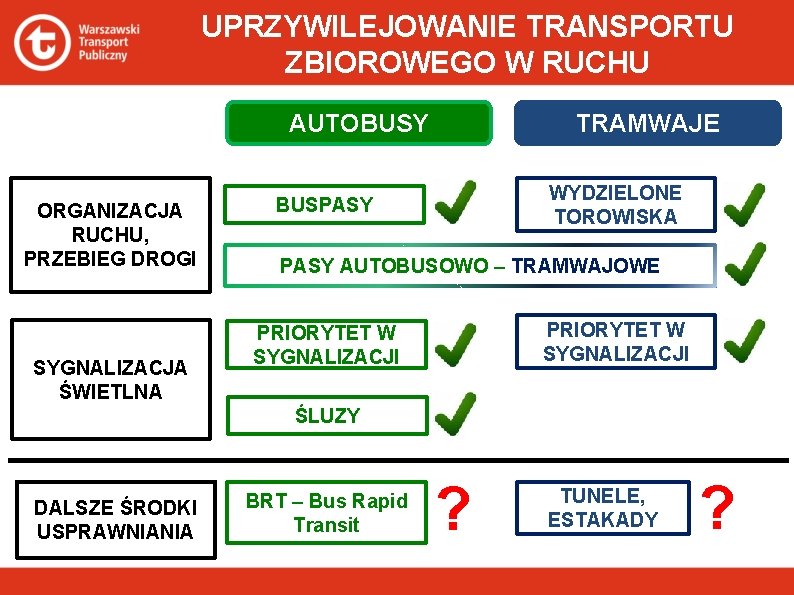 UPRZYWILEJOWANIE TRANSPORTU ZBIOROWEGO W RUCHU AUTOBUSY ORGANIZACJA RUCHU, PRZEBIEG DROGI SYGNALIZACJA ŚWIETLNA TRAMWAJE WYDZIELONE