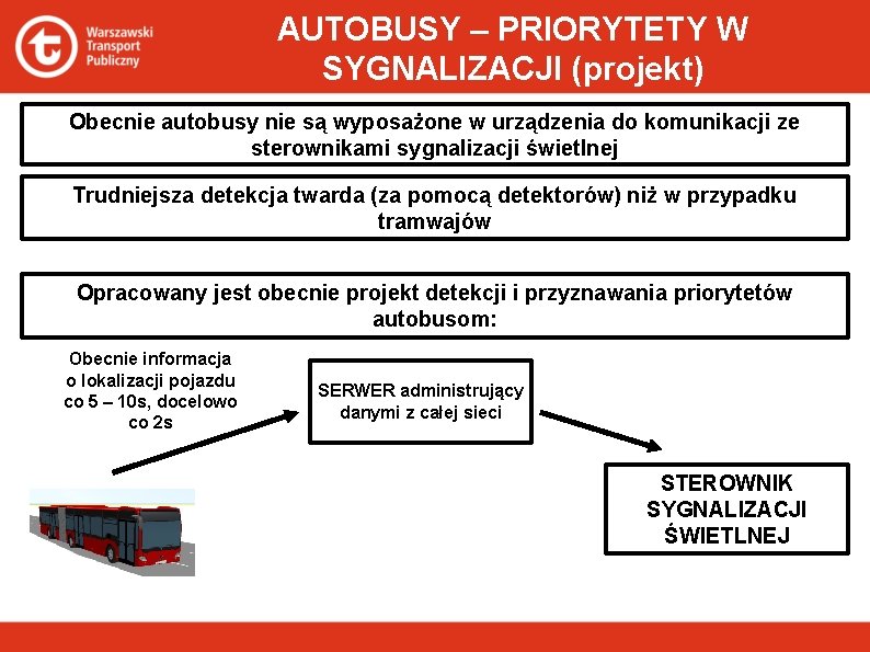 AUTOBUSY – PRIORYTETY W SYGNALIZACJI (projekt) Obecnie autobusy nie są wyposażone w urządzenia do