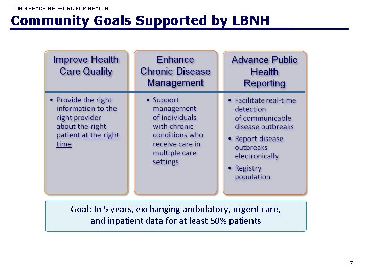 LONG BEACH NETWORK FOR HEALTH Community Goals Supported by LBNH Goal: In 5 years,
