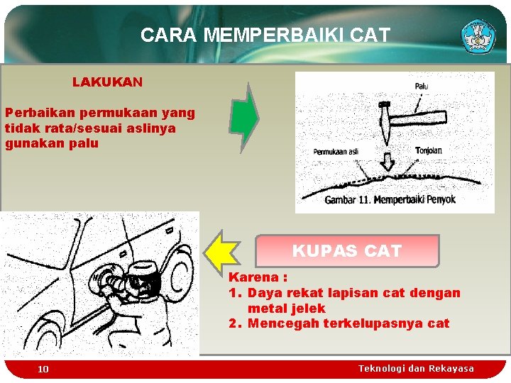 CARA MEMPERBAIKI CAT LAKUKAN Perbaikan permukaan yang tidak rata/sesuai aslinya gunakan palu KUPAS CAT