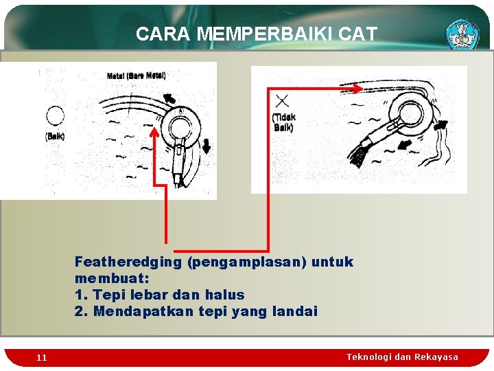 CARA MEMPERBAIKI CAT Featheredging (pengamplasan) untuk membuat: 1. Tepi lebar dan halus 2. Mendapatkan