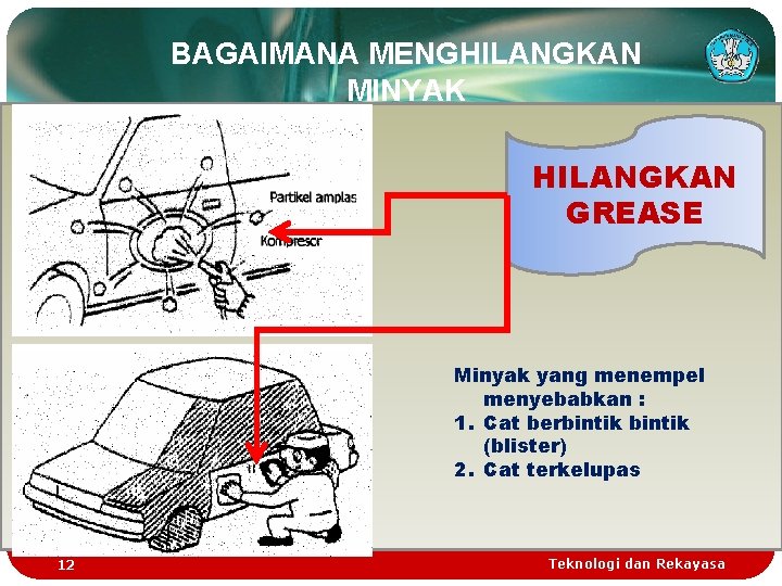 BAGAIMANA MENGHILANGKAN MINYAK HILANGKAN GREASE Minyak yang menempel menyebabkan : 1. Cat berbintik (blister)