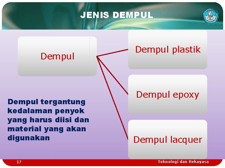 JENIS DEMPUL Dempul tergantung kedalaman penyok yang harus diisi dan material yang akan digunakan