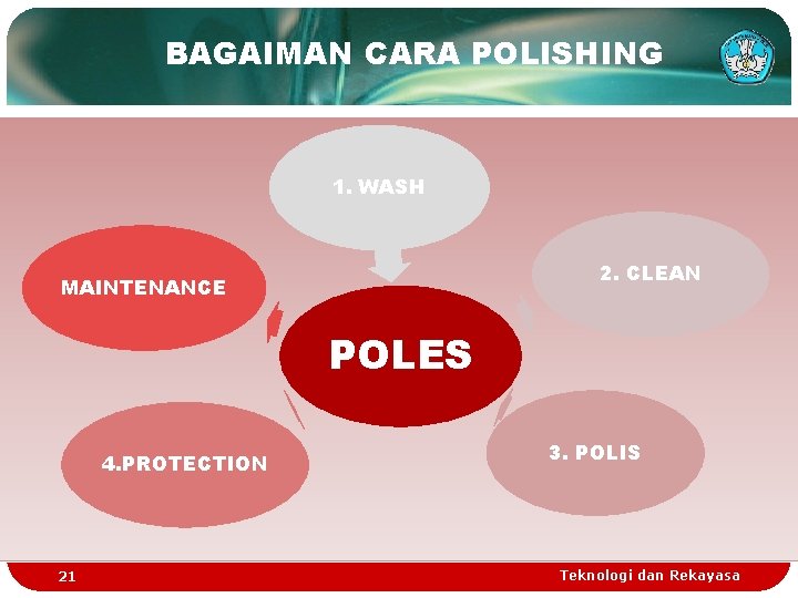 BAGAIMAN CARA POLISHING 1. WASH 2. CLEAN MAINTENANCE POLES 4. PROTECTION 21 3. POLIS