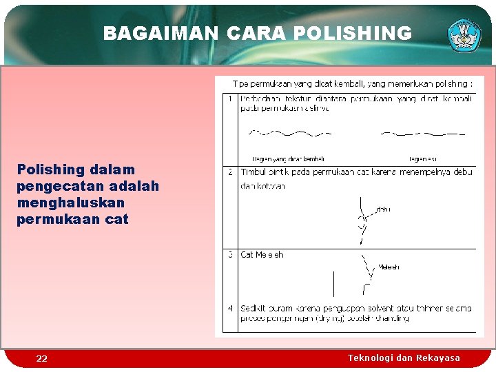 BAGAIMAN CARA POLISHING Polishing dalam pengecatan adalah menghaluskan permukaan cat 22 Teknologi dan Rekayasa