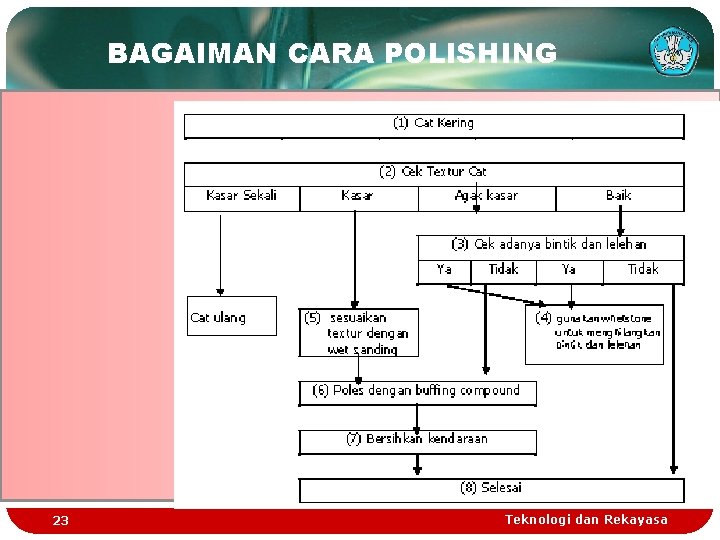 BAGAIMAN CARA POLISHING 23 Teknologi dan Rekayasa 