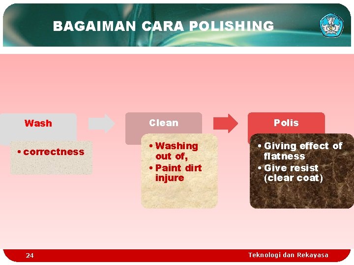 BAGAIMAN CARA POLISHING Clan Wash • correctness 24 Clean • Washing out of, •