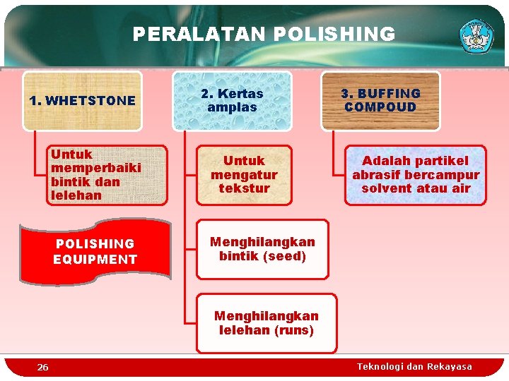 PERALATAN POLISHING 1. WHETSTONE 2. Kertas amplas Untuk memperbaiki bintik dan lelehan Untuk mengatur