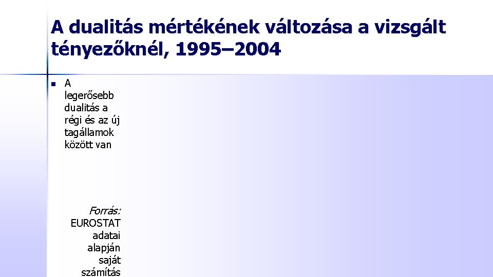 A dualitás mértékének változása a vizsgált tényezőknél, 1995– 2004 n A legerősebb dualitás a