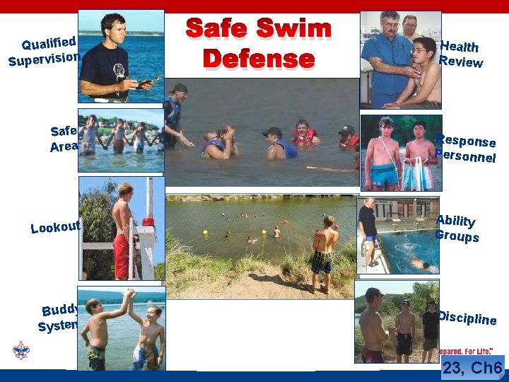 Qualified Supervision Safe Area Lookout Buddy System Safe Swim Defense Health Review Response Personnel