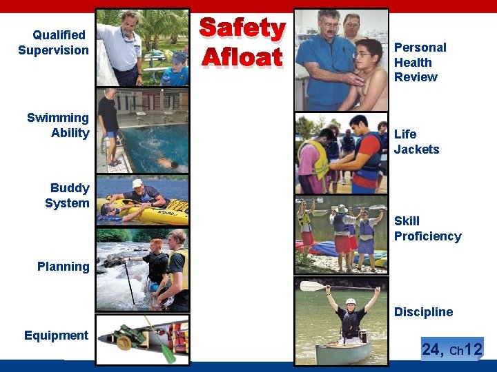 Qualified Supervision Swimming Ability Safety Afloat Personal Health Review Life Jackets Buddy System Skill