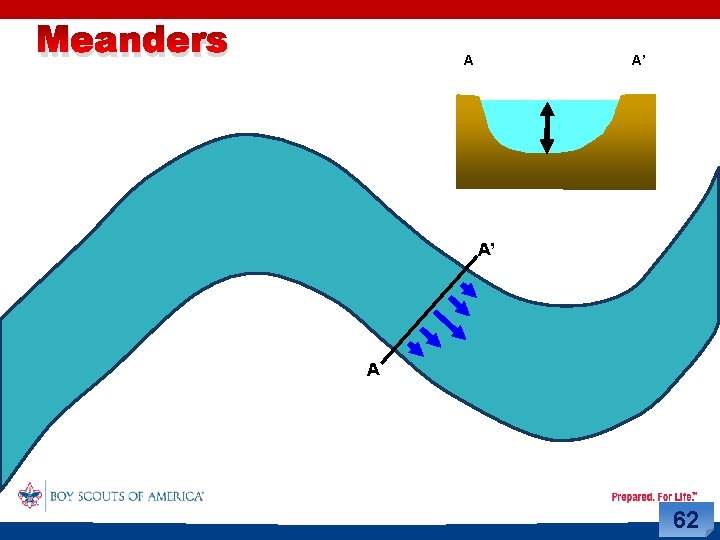 Meanders A A’ A’ A 62 