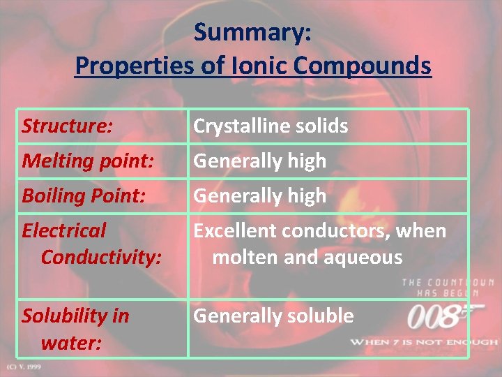 Summary: Properties of Ionic Compounds Structure: Crystalline solids Melting point: Generally high Boiling Point: