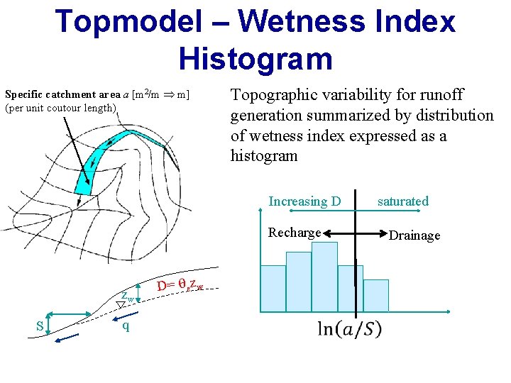 Topmodel – Wetness Index Histogram Specific catchment area a [m 2/m m] (per unit