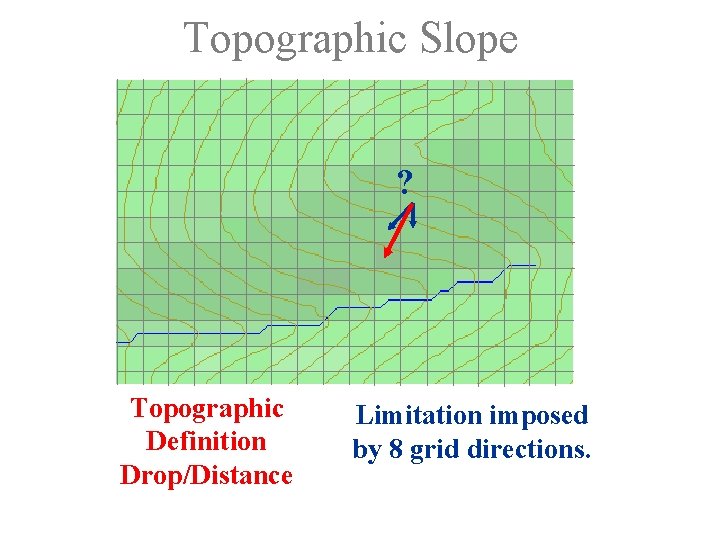Topographic Slope ? Topographic Definition Drop/Distance Limitation imposed by 8 grid directions. 