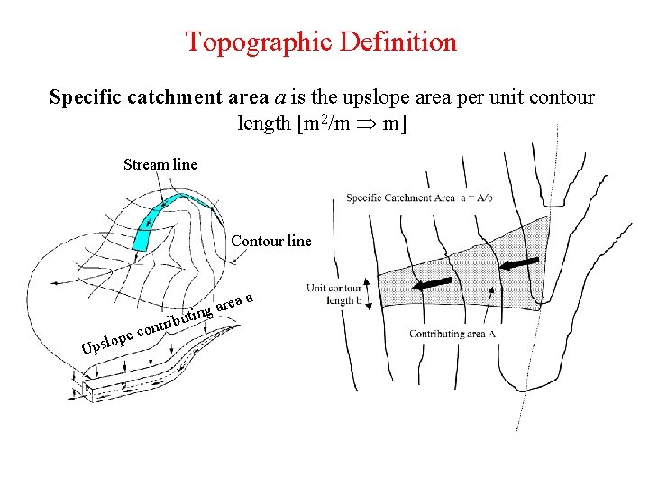 Topographic Definition Specific catchment area a is the upslope area per unit contour length