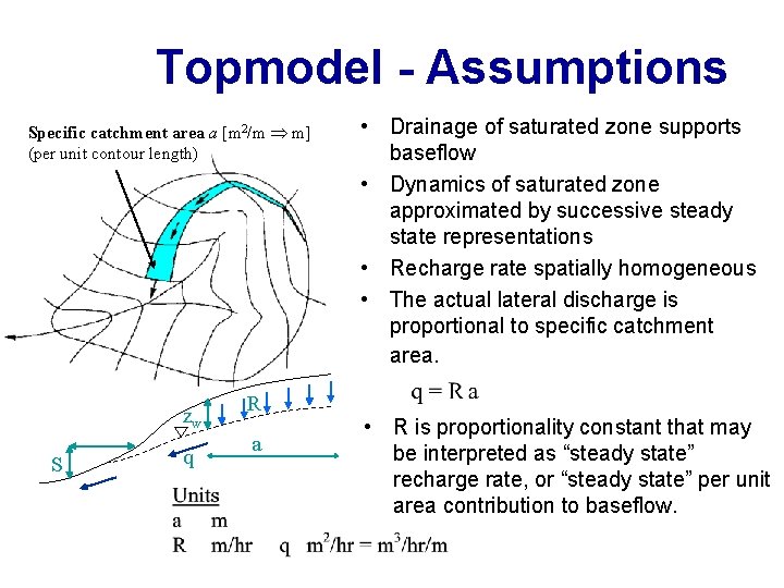 Topmodel - Assumptions Specific catchment area a [m 2/m m] (per unit contour length)