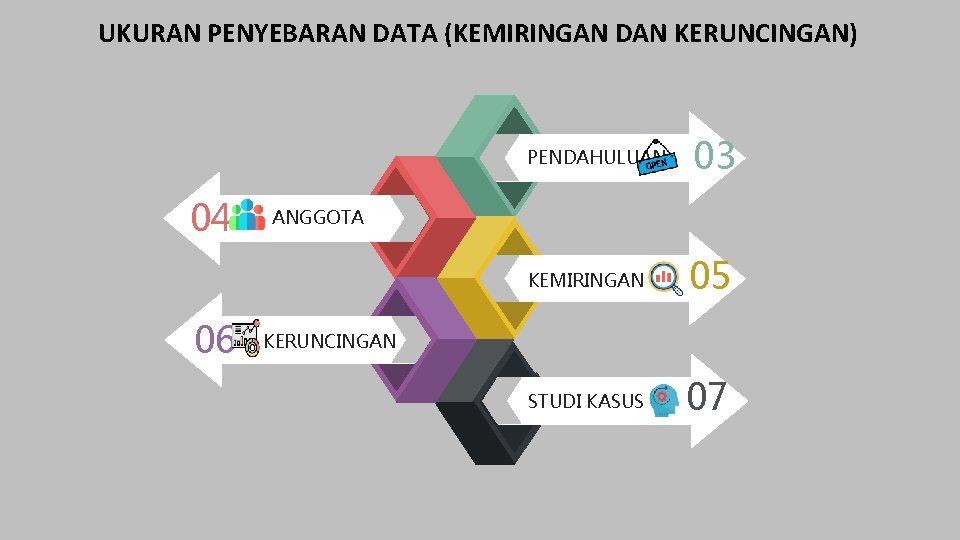 UKURAN PENYEBARAN DATA (KEMIRINGAN DAN KERUNCINGAN) 04 06 PENDAHULUAN 03 KEMIRINGAN 05 STUDI KASUS