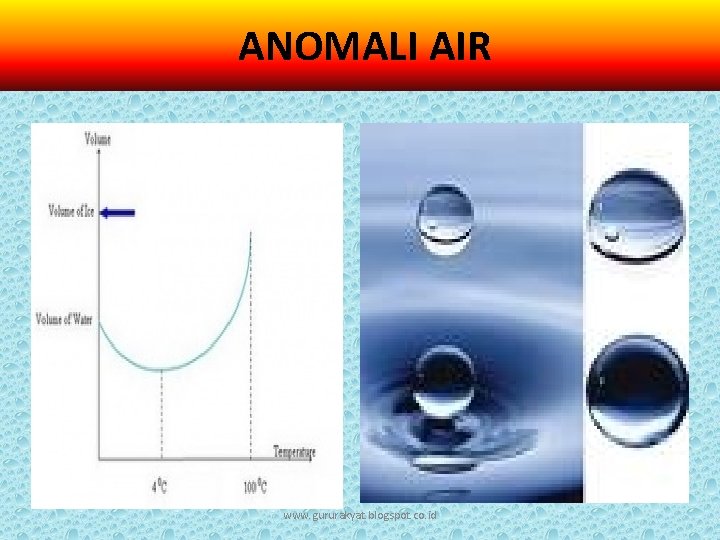 ANOMALI AIR www. gururakyat. blogspot. co. id 