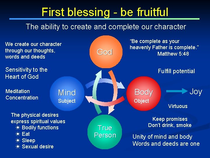 First blessing - be fruitful The ability to create and complete our character We