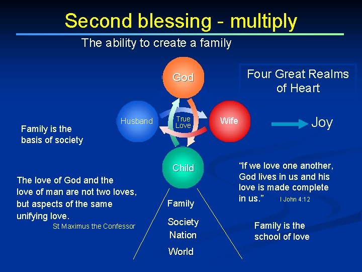 Second blessing - multiply The ability to create a family Four Great Realms of