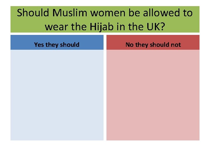 Should Muslim women be allowed to wear the Hijab in the UK? Yes they
