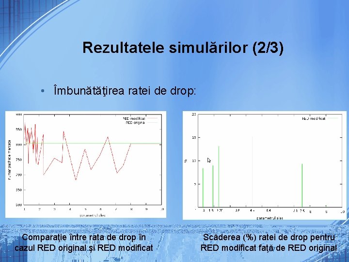 Rezultatele simulărilor (2/3) • Îmbunătăţirea ratei de drop: Comparaţie între rata de drop în