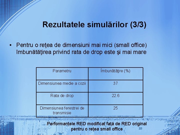 Rezultatele simulărilor (3/3) • Pentru o reţea de dimensiuni mai mici (small office) îmbunătăţirea