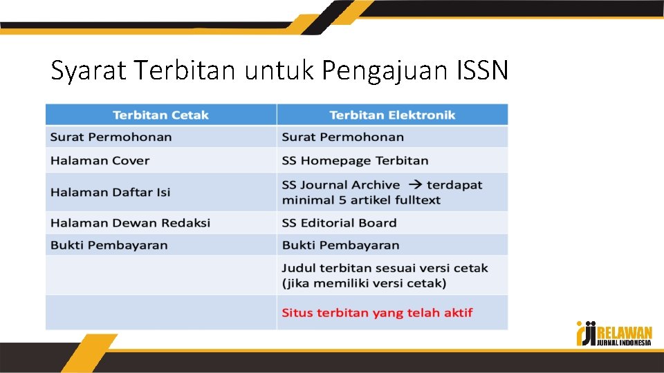 Syarat Terbitan untuk Pengajuan ISSN 