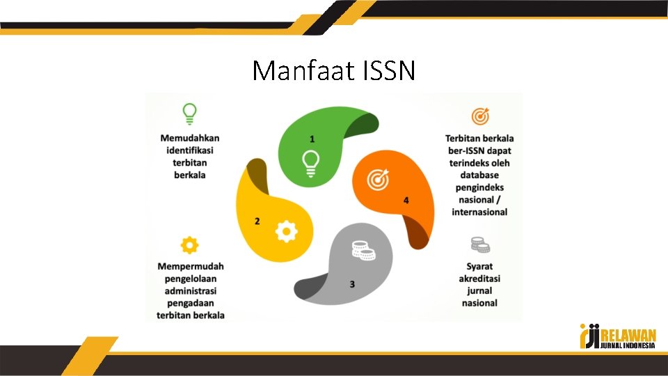 Manfaat ISSN 