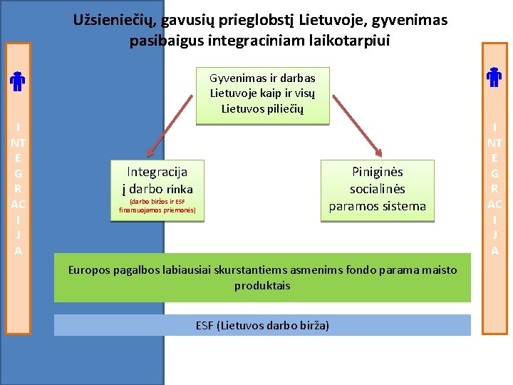 Užsieniečių, gavusių prieglobstį Lietuvoje, gyvenimas pasibaigus integraciniam laikotarpiui Gyvenimas ir darbas Lietuvoje kaip ir