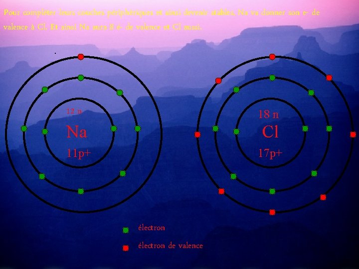 Pour compléter leurs couches périphériques et ainsi devenir stables, Na va donner son e-